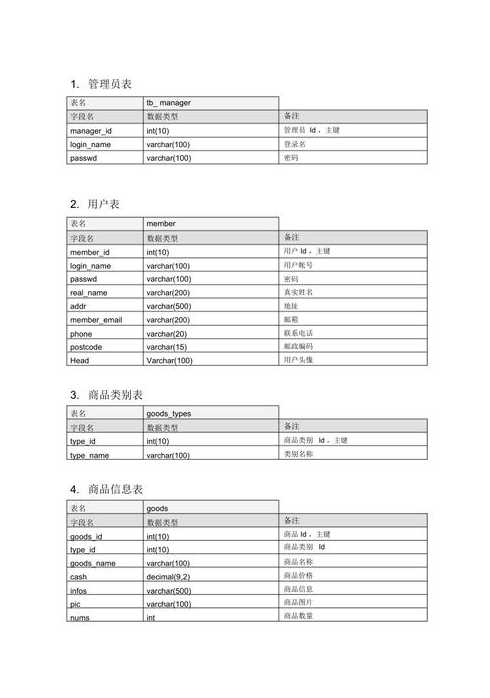 购物网站数据库设计（购物网站的数据库设计）