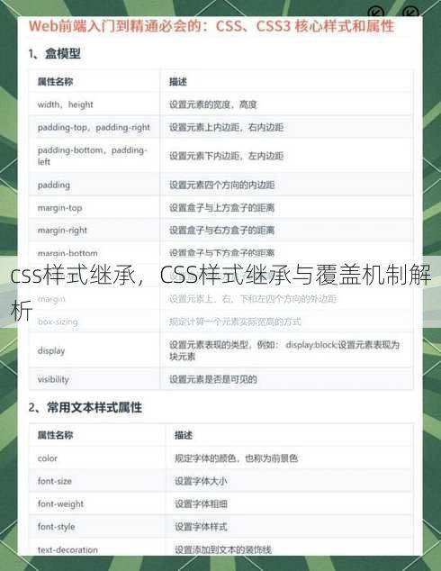 css样式继承
