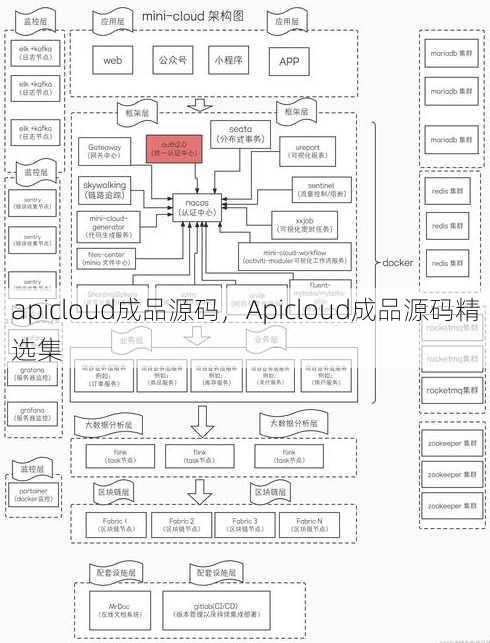 apicloud成品源码