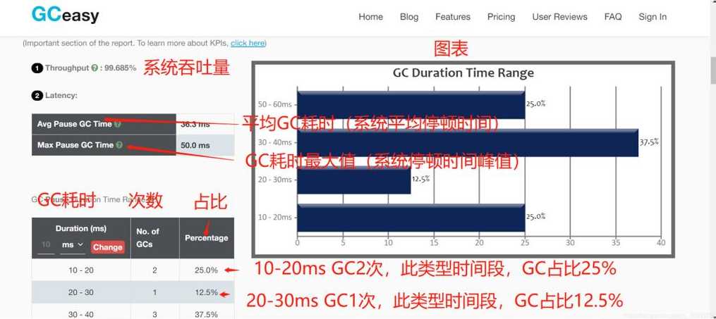 jvm调优（JVM调优,GC频率应该参考什么）