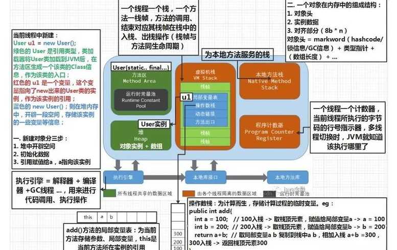 jvm调优（JVM调优,GC频率应该参考什么）