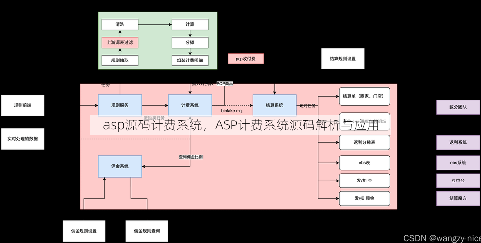 asp源码计费系统