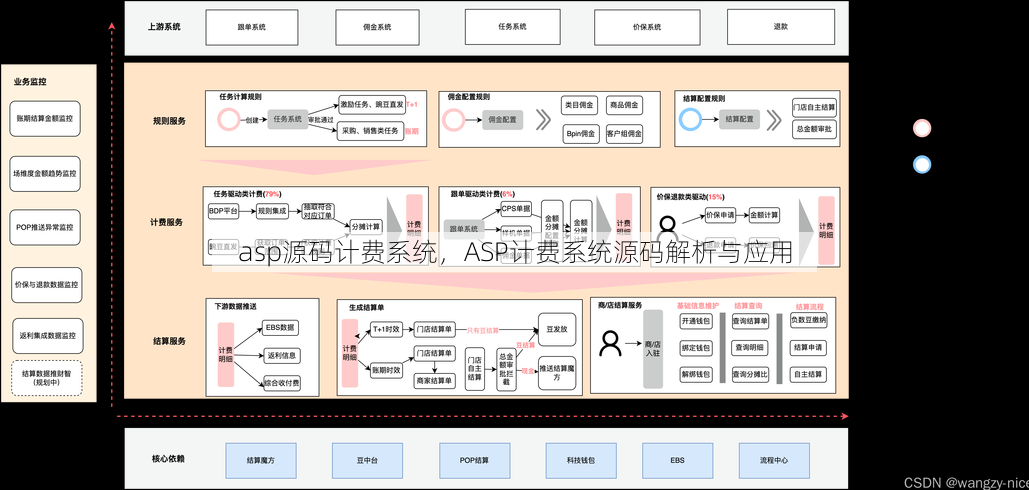 asp源码计费系统
