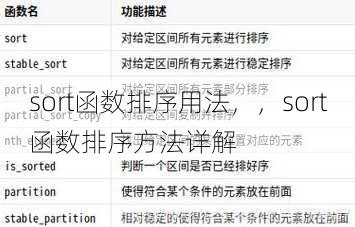 sort函数排序用法