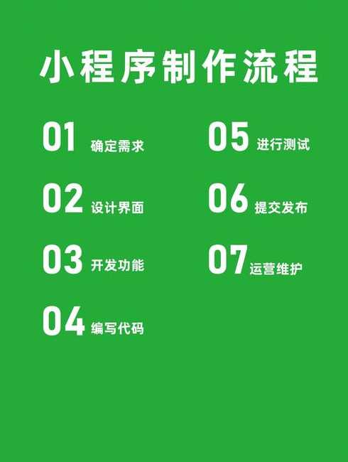 app小程序开发（app小程序开发怎么样）