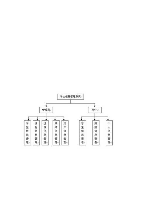 学生管理系统代码（学生管理系统代码结果分析）