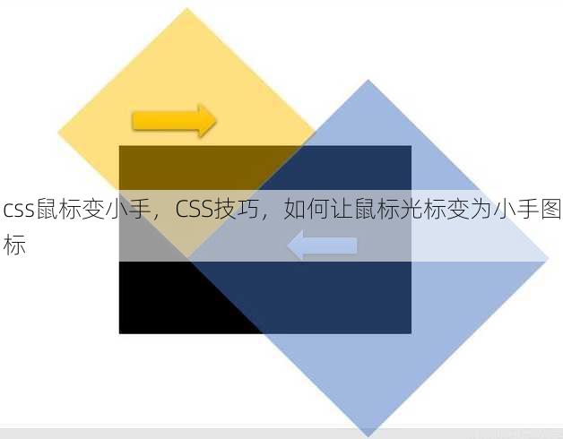 css鼠标变小手