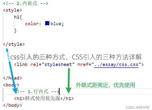 css引入的三种方式