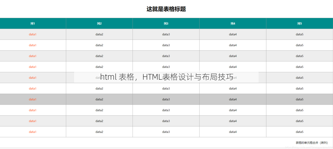 html 表格