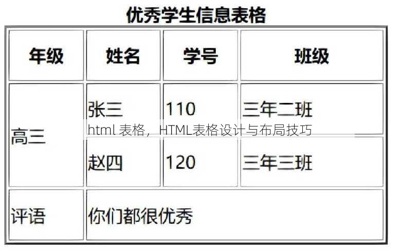 html 表格