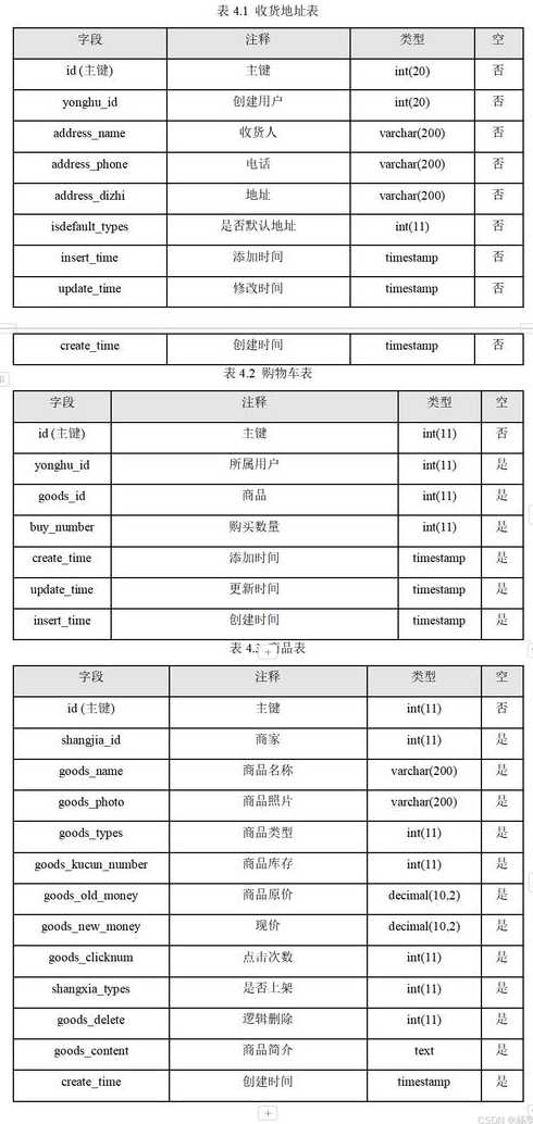java购物清单代码（java消费单代码）