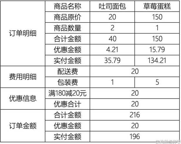 java购物清单代码（java消费单代码）
