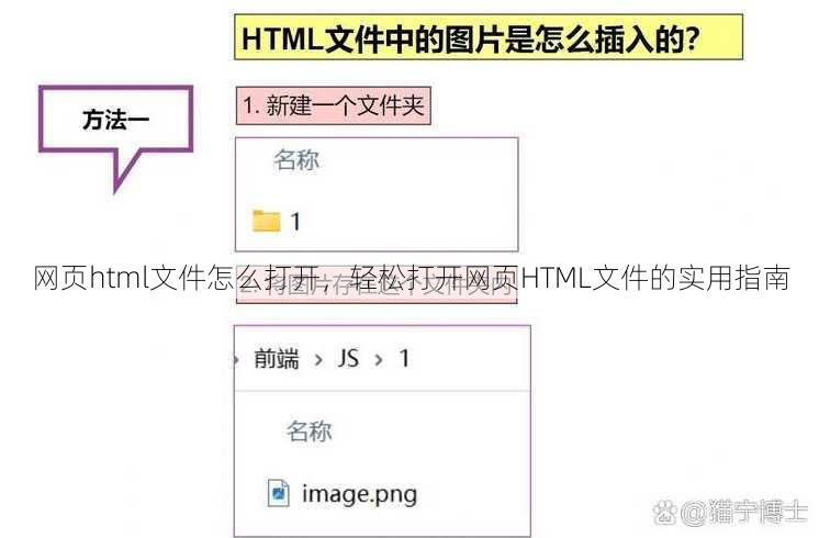 网页html文件怎么打开