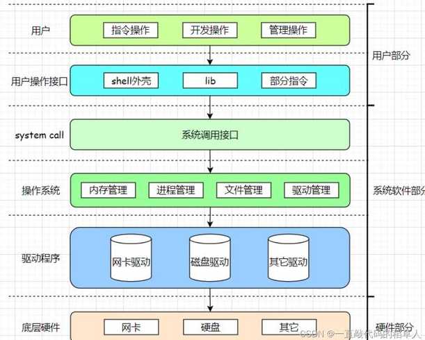 管理系统界面框架（系统软件框架）