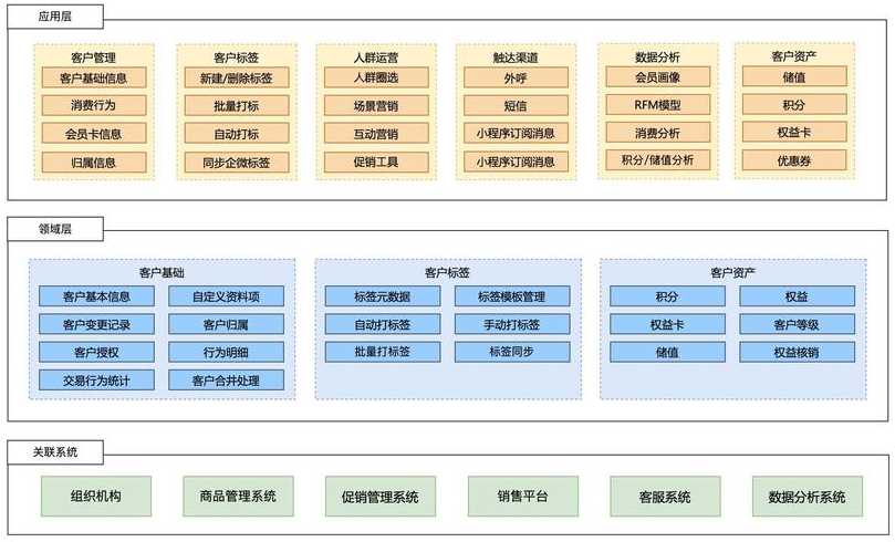 管理系统界面框架（系统软件框架）
