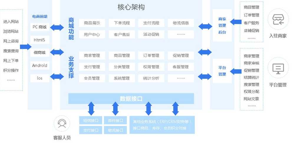 管理系统界面框架（系统软件框架）