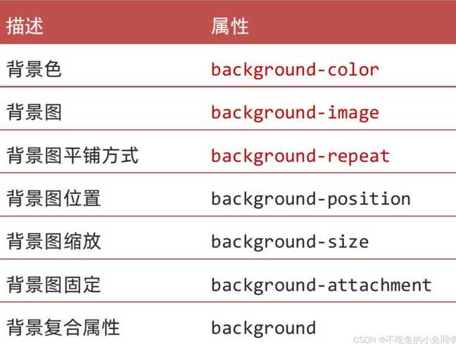 html5所有标签及属性（html5标签属性大全加图片）
