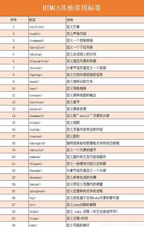 html5所有标签及属性（html5标签属性大全加图片）