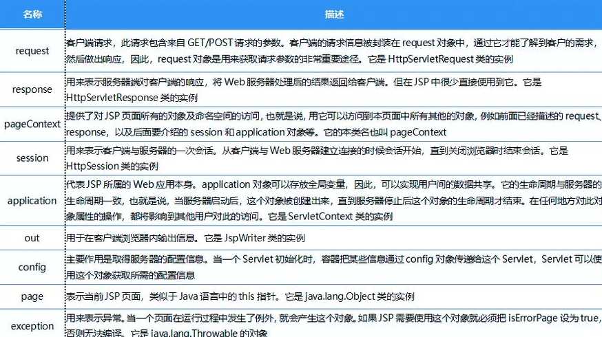 jsp已经淘汰了吗（jsp还有用吗）
