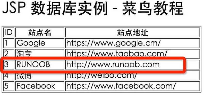 jsp已经淘汰了吗（jsp还有用吗）