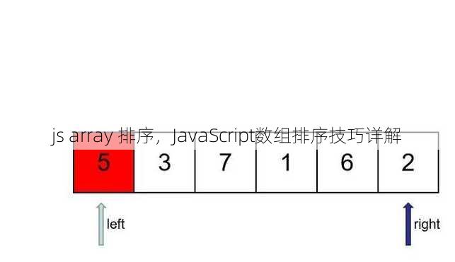 js array 排序
