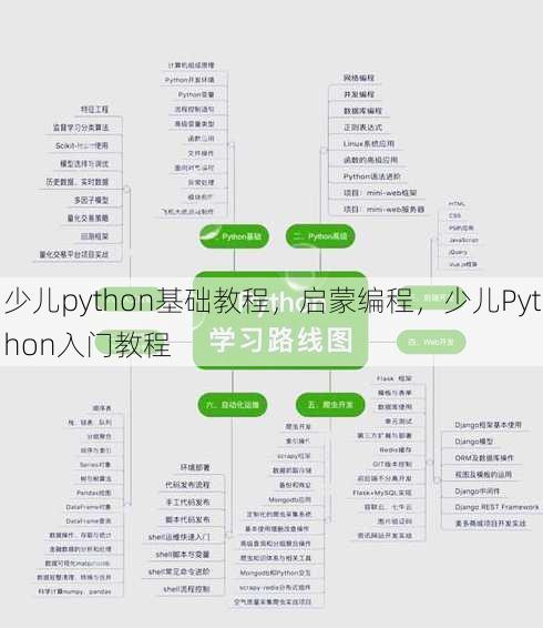 少儿python基础教程