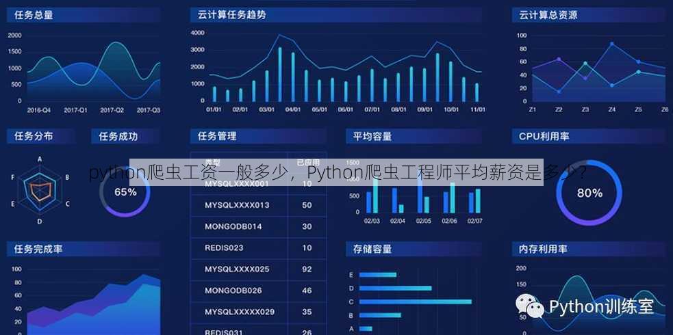 python爬虫工资一般多少