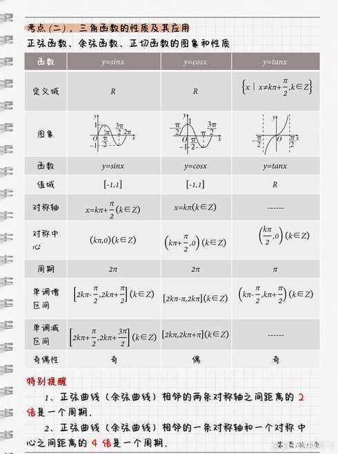 六种三角函数图像（六种三角函数图像表）