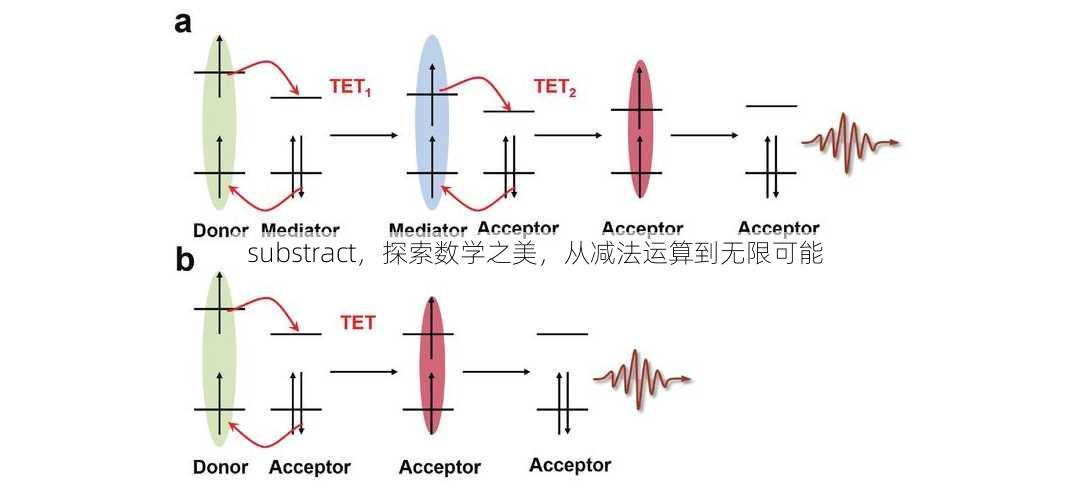 substract