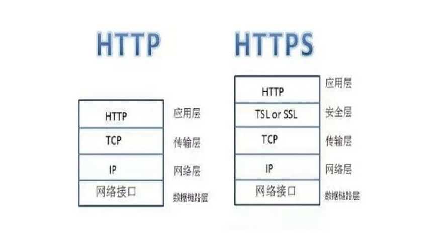 href（href和src的区别是什么）