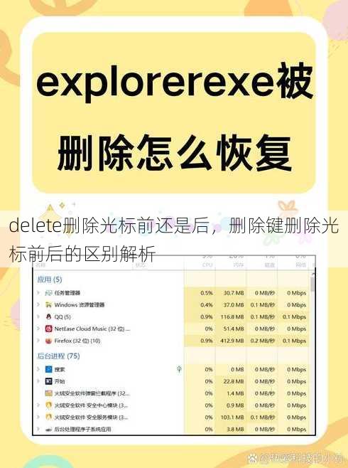 delete删除光标前还是后