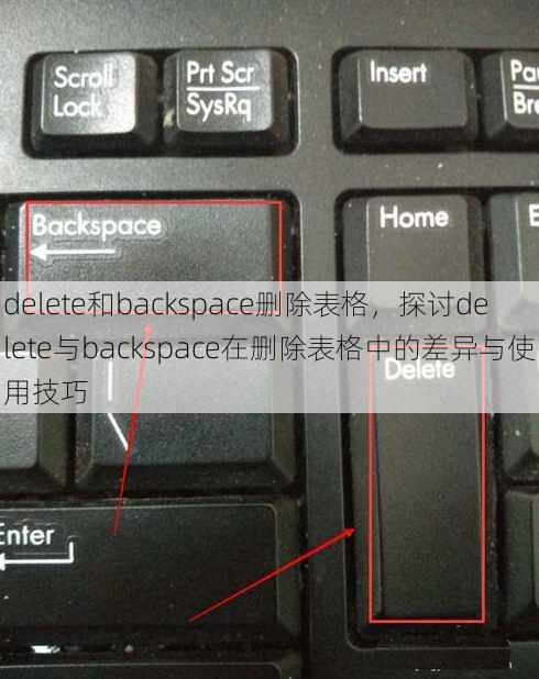 delete和backspace删除表格
