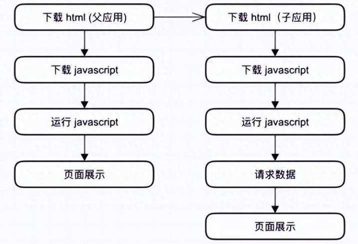 iframe框架的属性src表示()（iframe的src是什么路径）