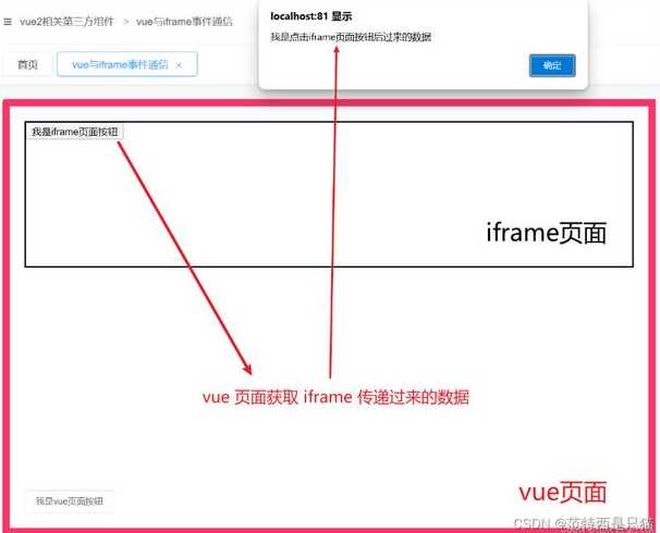 iframe框架的属性src表示()（iframe的src是什么路径）