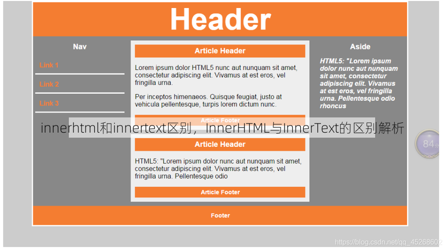 innerhtml和innertext区别
