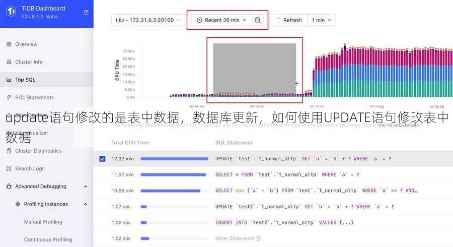update语句修改的是表中数据