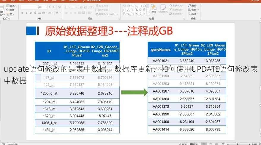 update语句修改的是表中数据