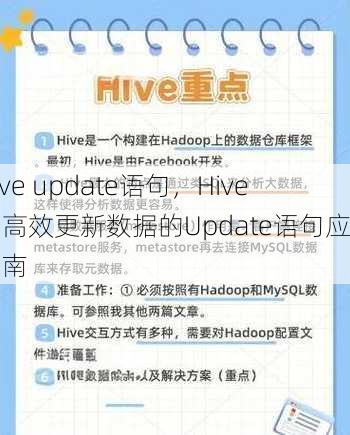 hive update语句