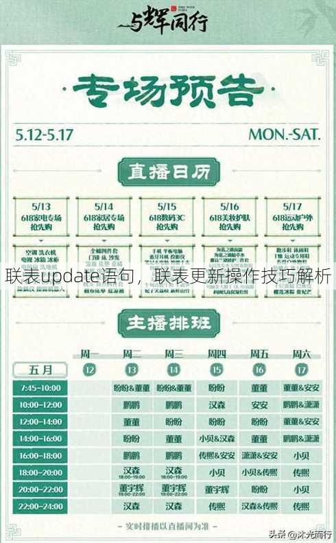 联表update语句
