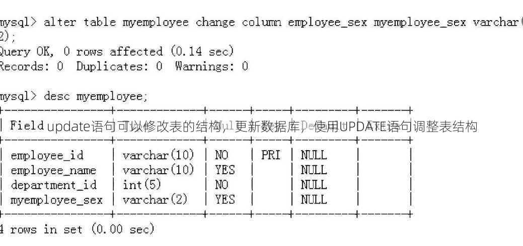 update语句可以修改表的结构