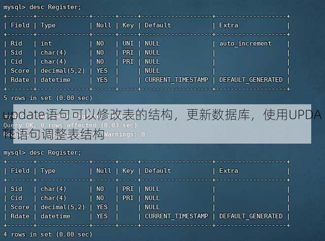 update语句可以修改表的结构