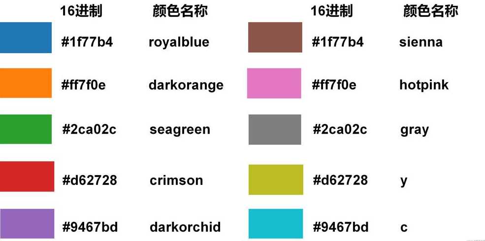 python找色（python中各种颜色）