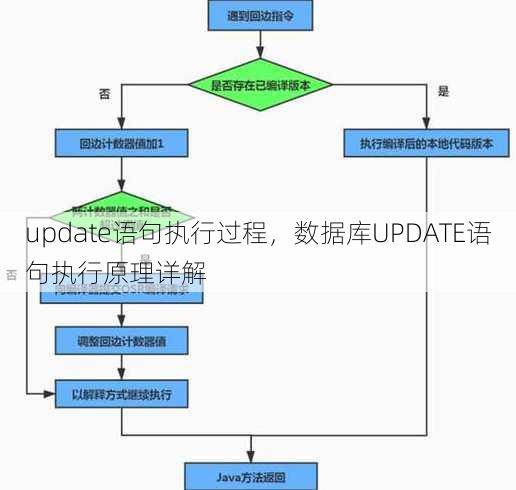 update语句执行过程