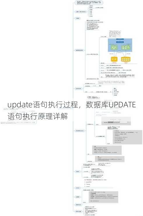 update语句执行过程