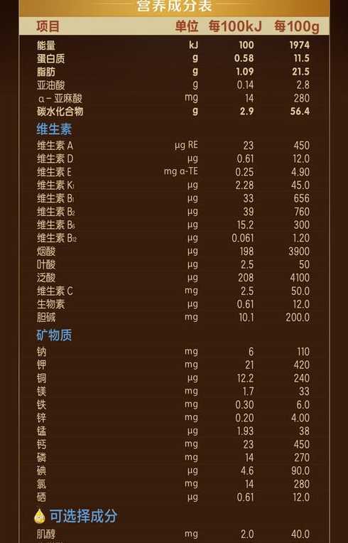奶粉源码是什么（奶粉源码怕查）