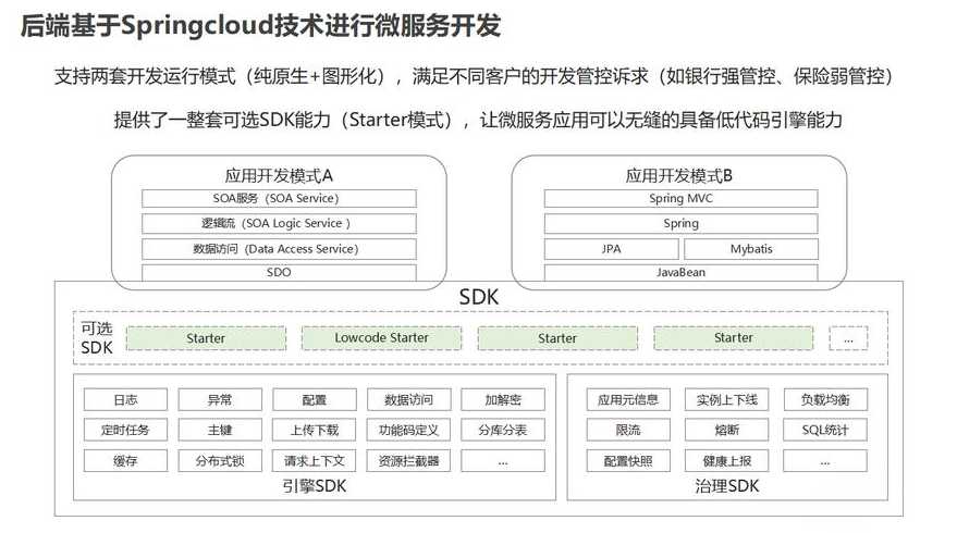 低代码开发平台的设计与实现（低代码开发平台的设计与实现pdf）