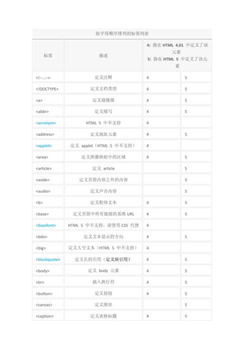 html5按钮样式（html按钮属性设置）