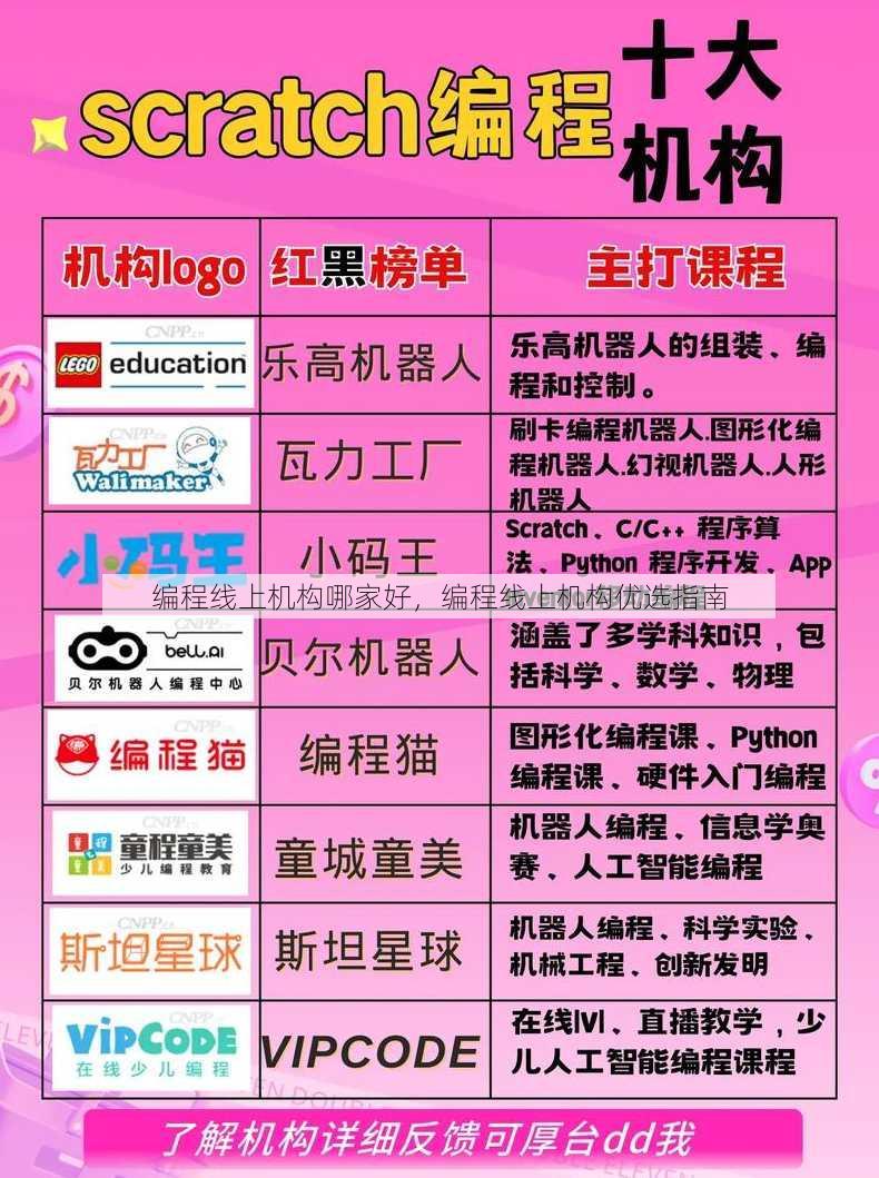 编程线上机构哪家好