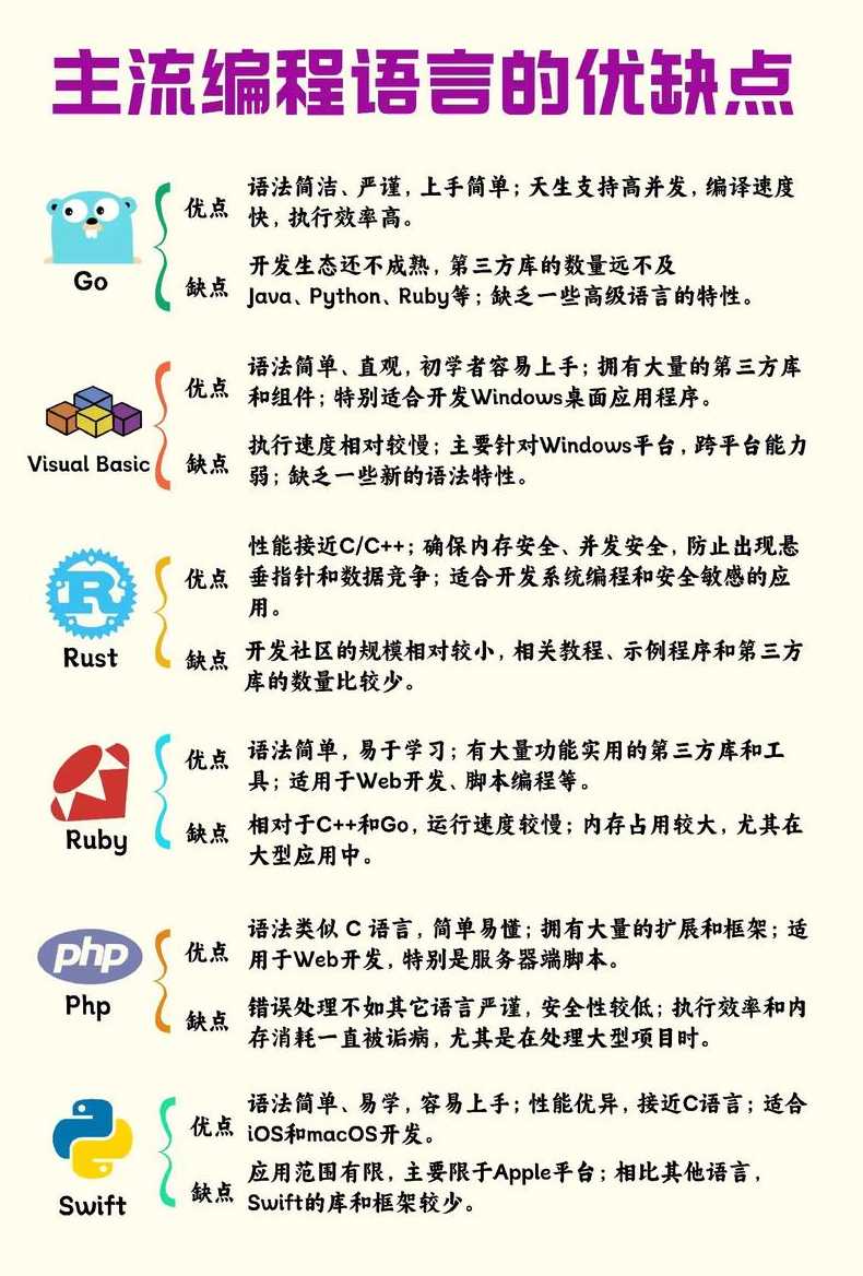 开发语言有哪几种（开发语言的种类）