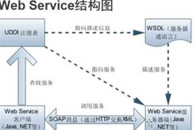 webservice连接数据库（webservice连接数据库过程 Delphi）